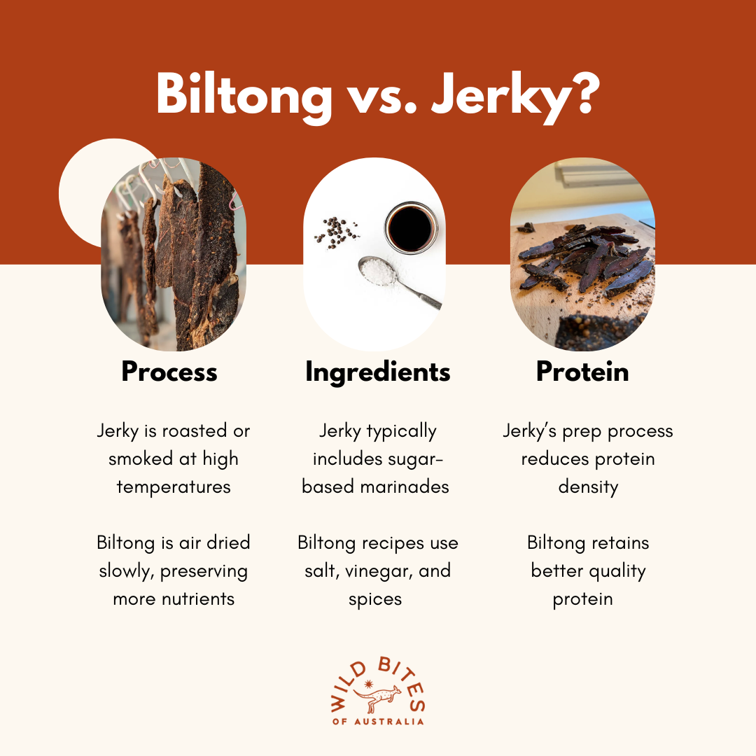 Difference between Biltong and Jerky?