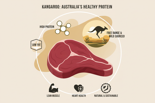 Top Kangaroo Meat Benefits for Your Body: Start 2026 strong!